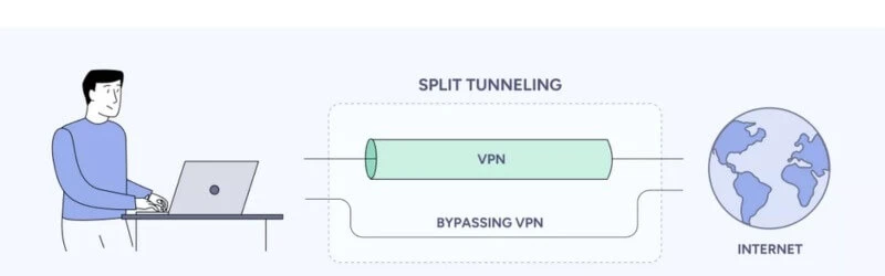 Full-Tunnel-vs-Split-Tunnel